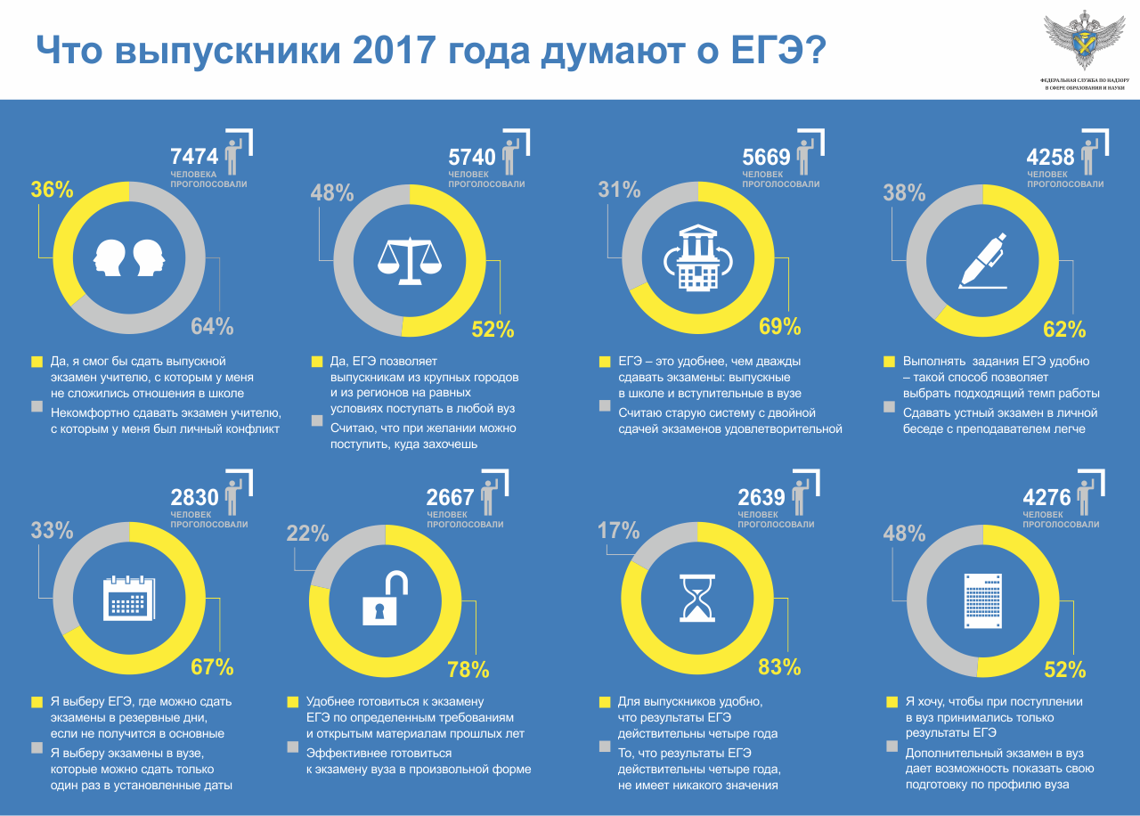 Сколько абитуриентов в 2018 Сколько абитуриентов в 2018